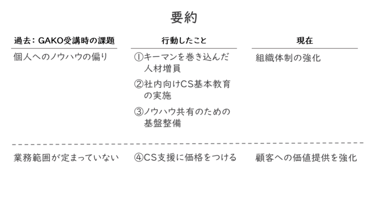 スライド1