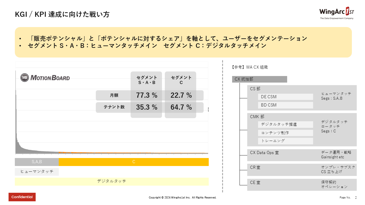 2-kgi-kpi-user-segmentation-matrix