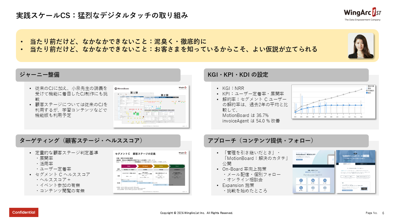 6-digital-touch-implementation-framework