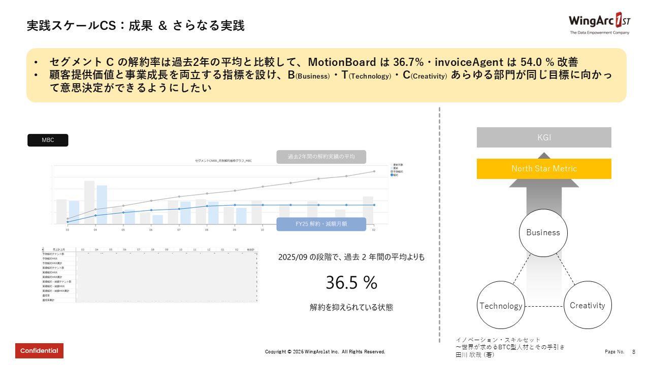 8-segment-c-churn-rate-improvement-result