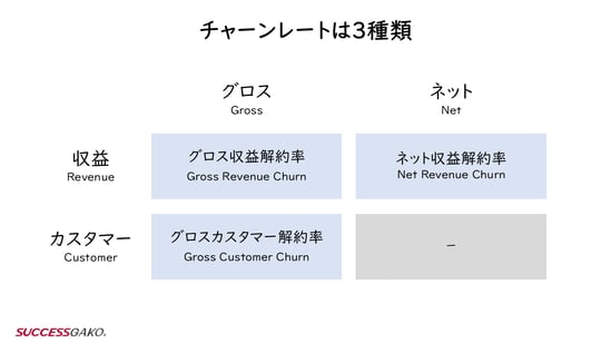 nrr01-churn-rate-three-types