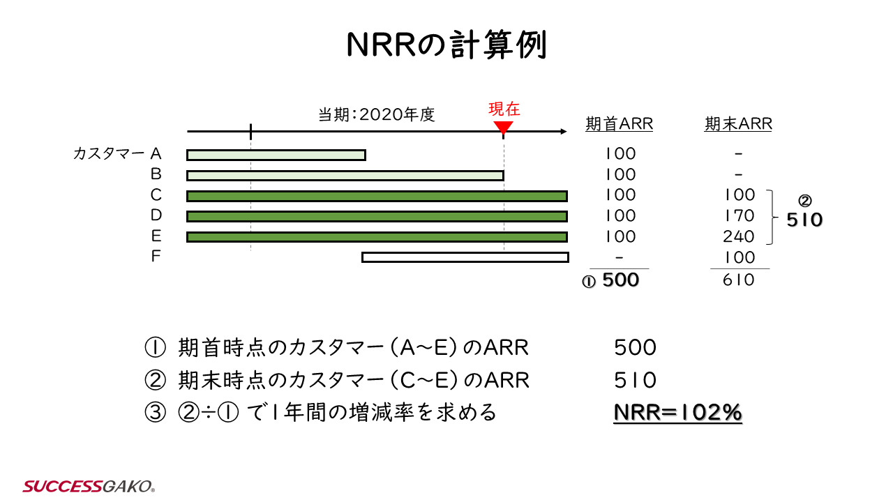 nrr02-calculation-example-overview