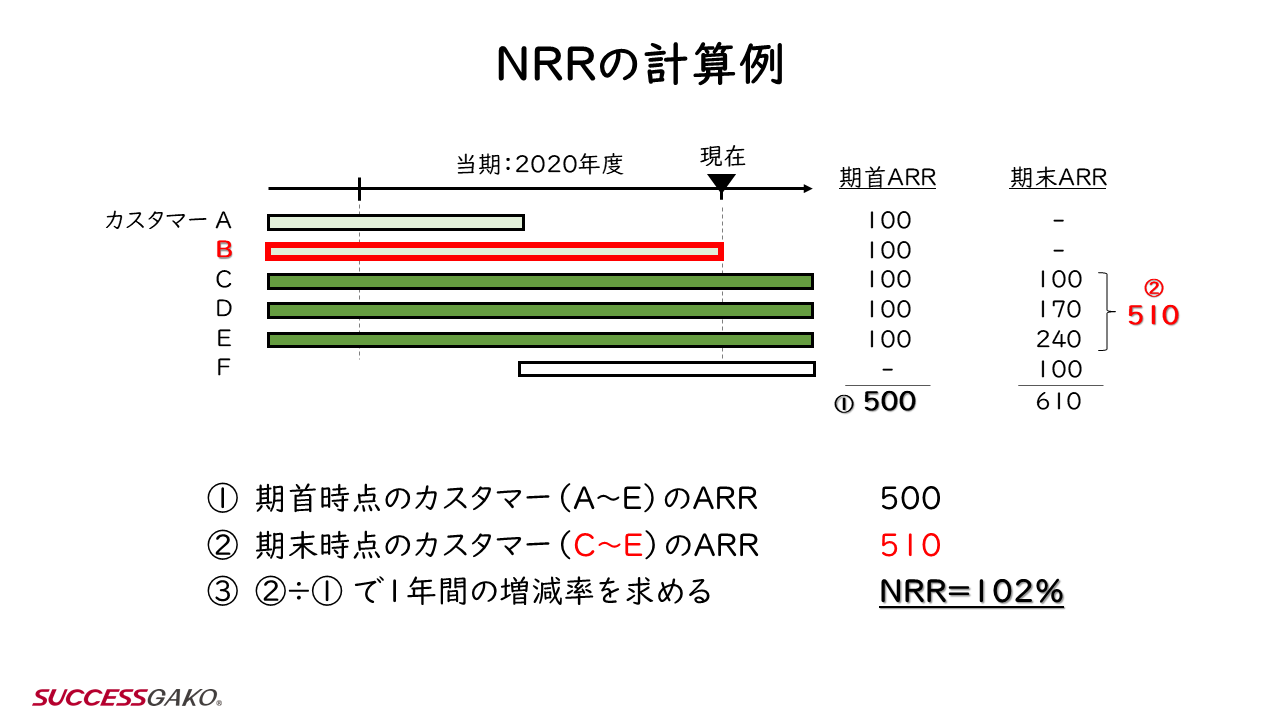 nrr03-churned-customer-excluded