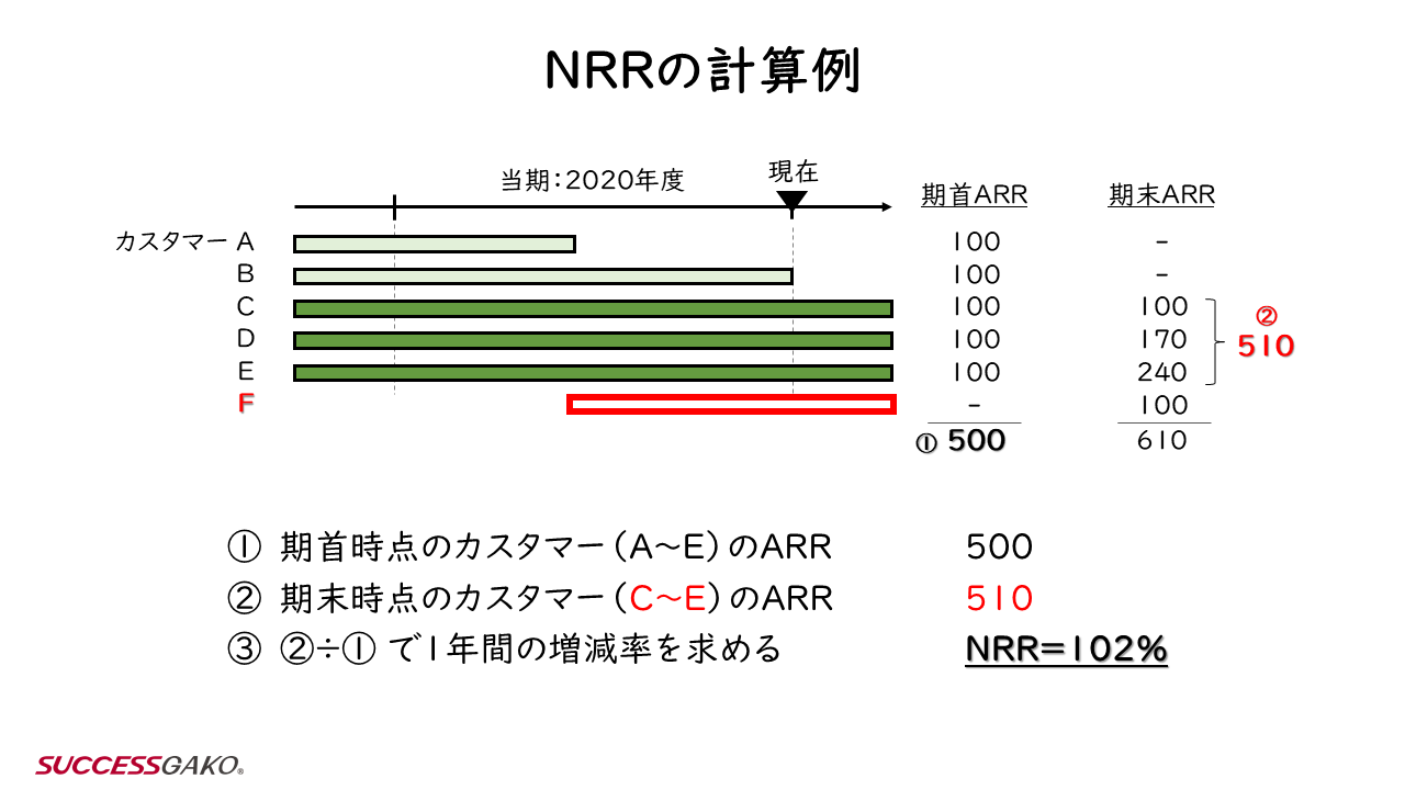 nrr04-new-customer-exclude