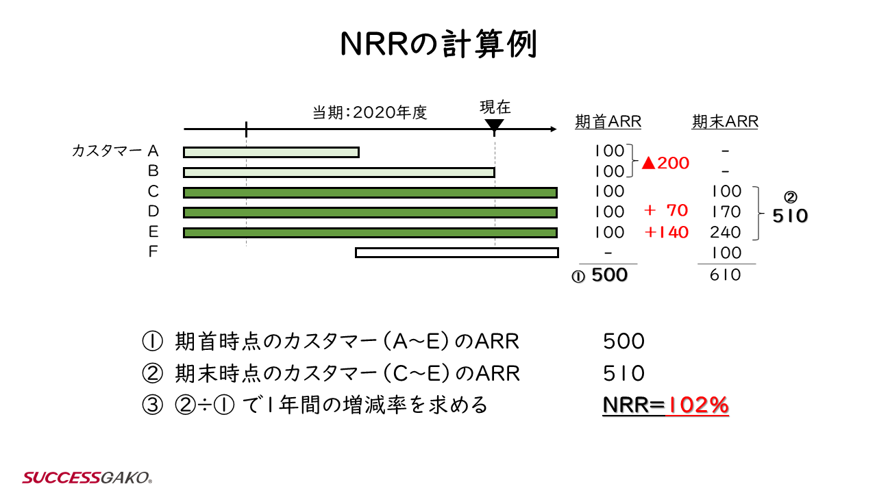 nrr05-nrr-calculation-result