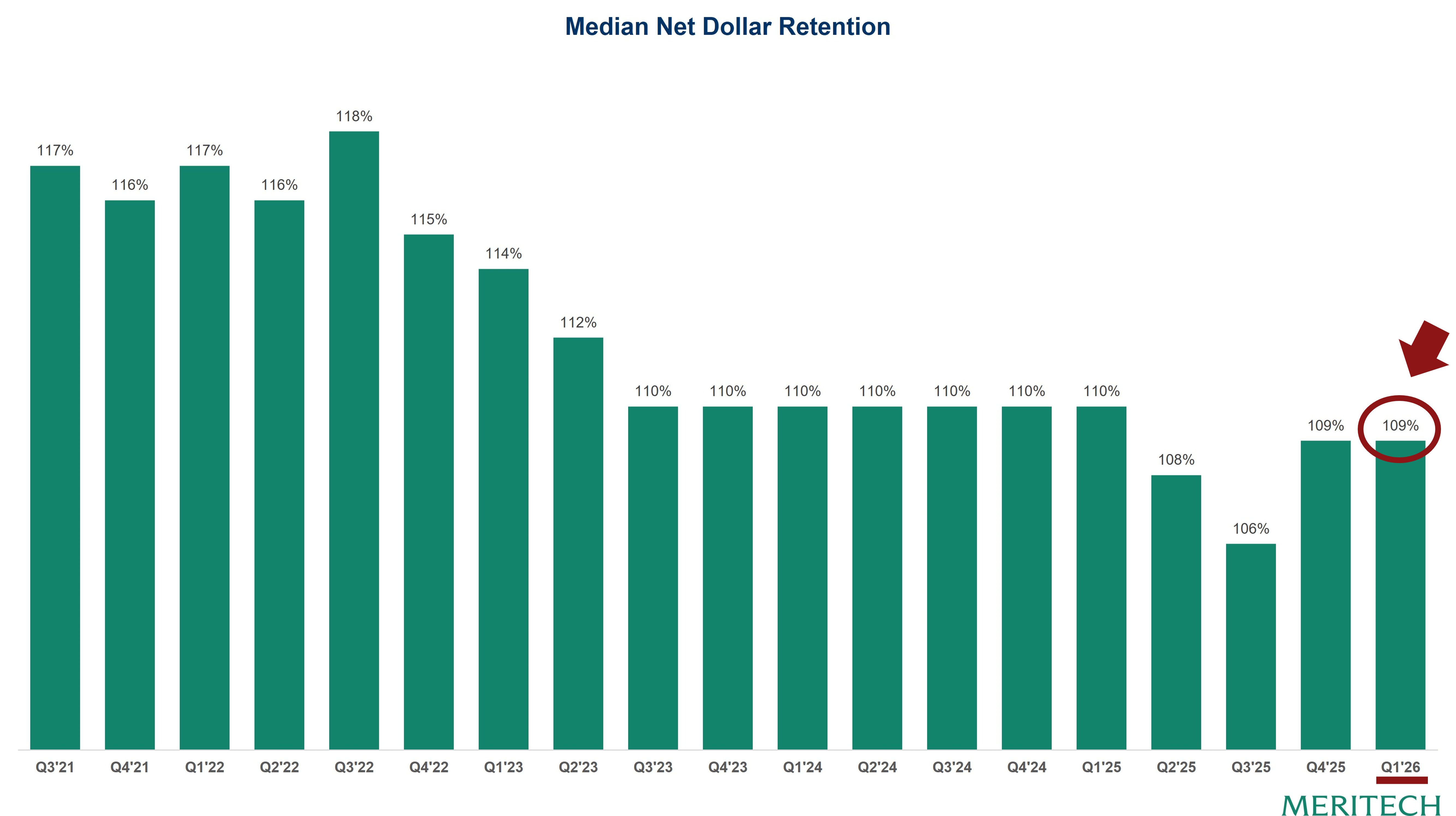 nrr06-Median-NDR-trend