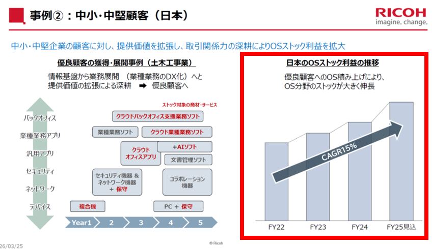 ricoh05-japan-os-stock-cagr