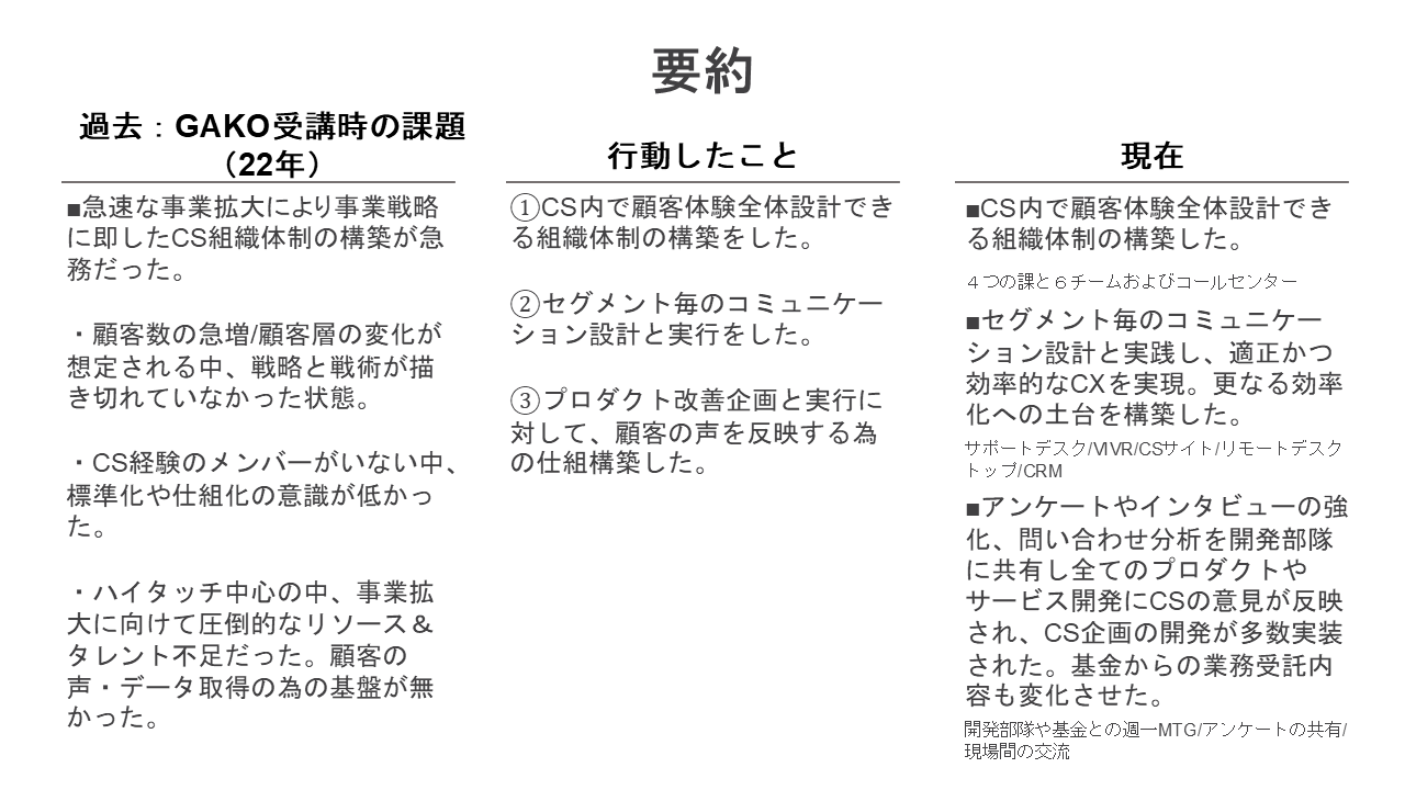ベタープレイスが2022年から3年間かけて取り組んできたカスタマーサクセスの課題と行動したこと、そして現在