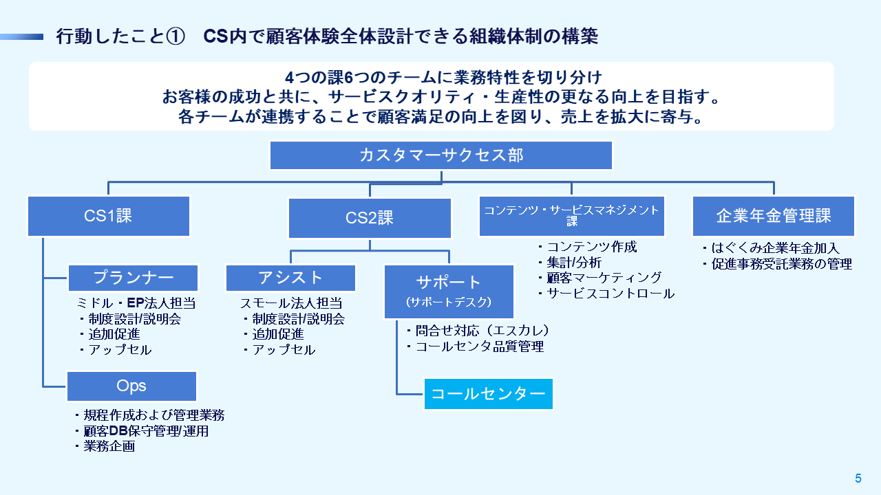 ベタープレイスにおける、顧客体験全体を設計できるカスタマーサクセス組織体制の詳細