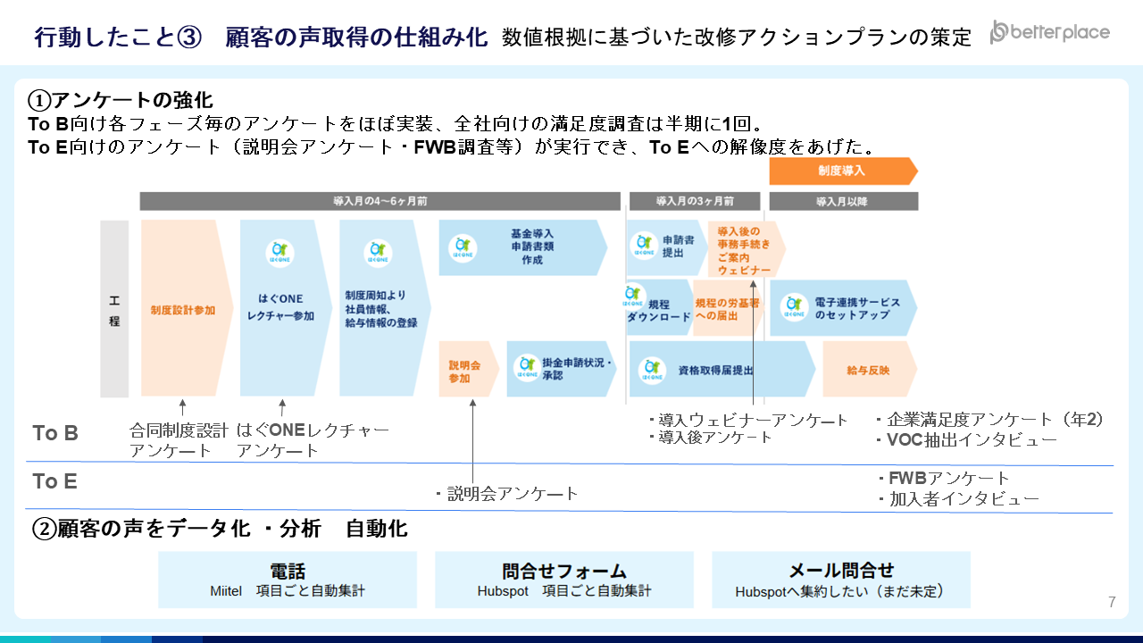 ベタープレイスにおける顧客の声を取得する仕組み、特にアンケート強化の内容