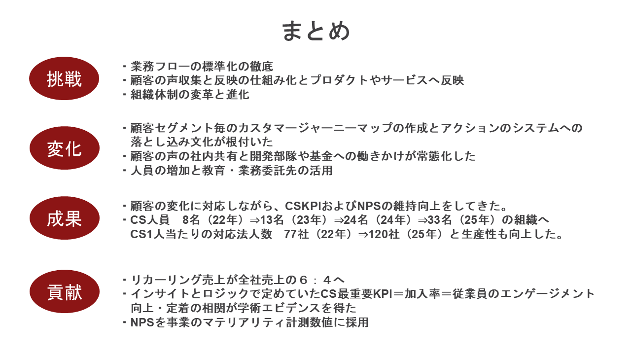 Cardi賞エントリー者として成果発表した内容について挑戦・変化・成果・貢献の4視点に基づくまとめ