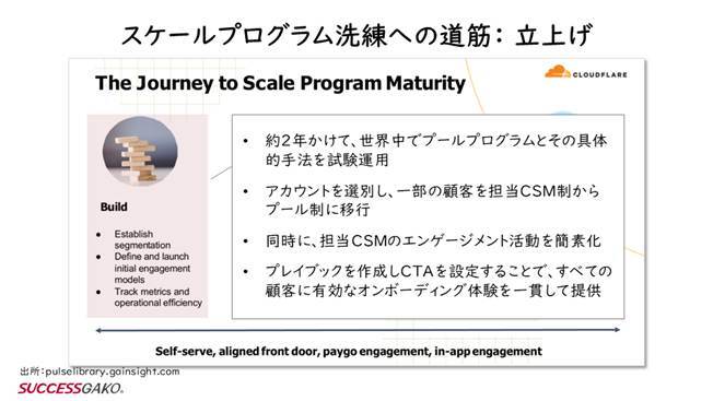 クラウドフレアのBuild期における具体的な取り組み：カスタマージャーニーの深掘りとプレイブック作成