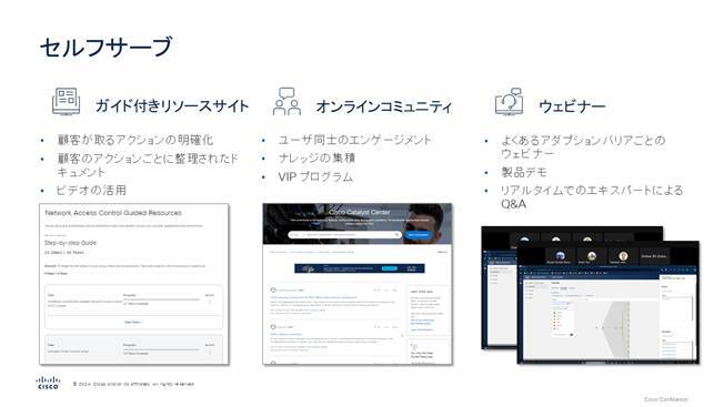 シスコのデジタルCSベースライン：Eメール自動配信とガイド付きリソースサイト構成