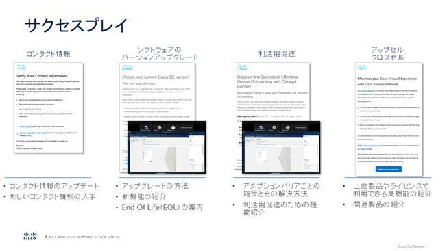シスコのサクセスプレイ：ベースラインジャーニーを補完する4つの施策
