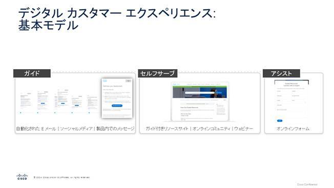 シスコのデジタルCX基本モデル：ガイド・セルフサーブ・アシストの３層構造